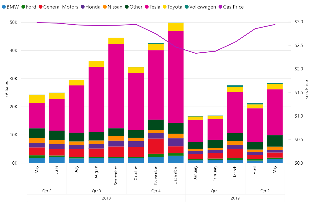 EV Sales MAY