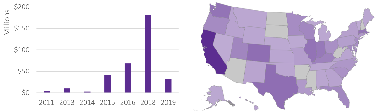 data story image