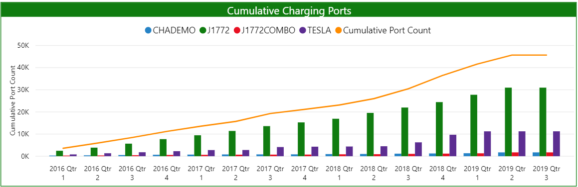 charging