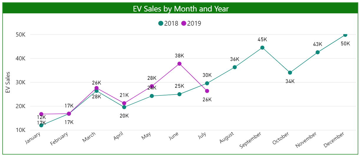 monthly sales