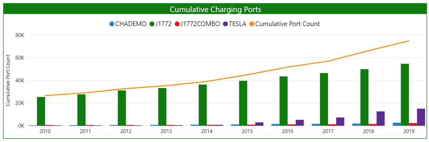 Charging 2019