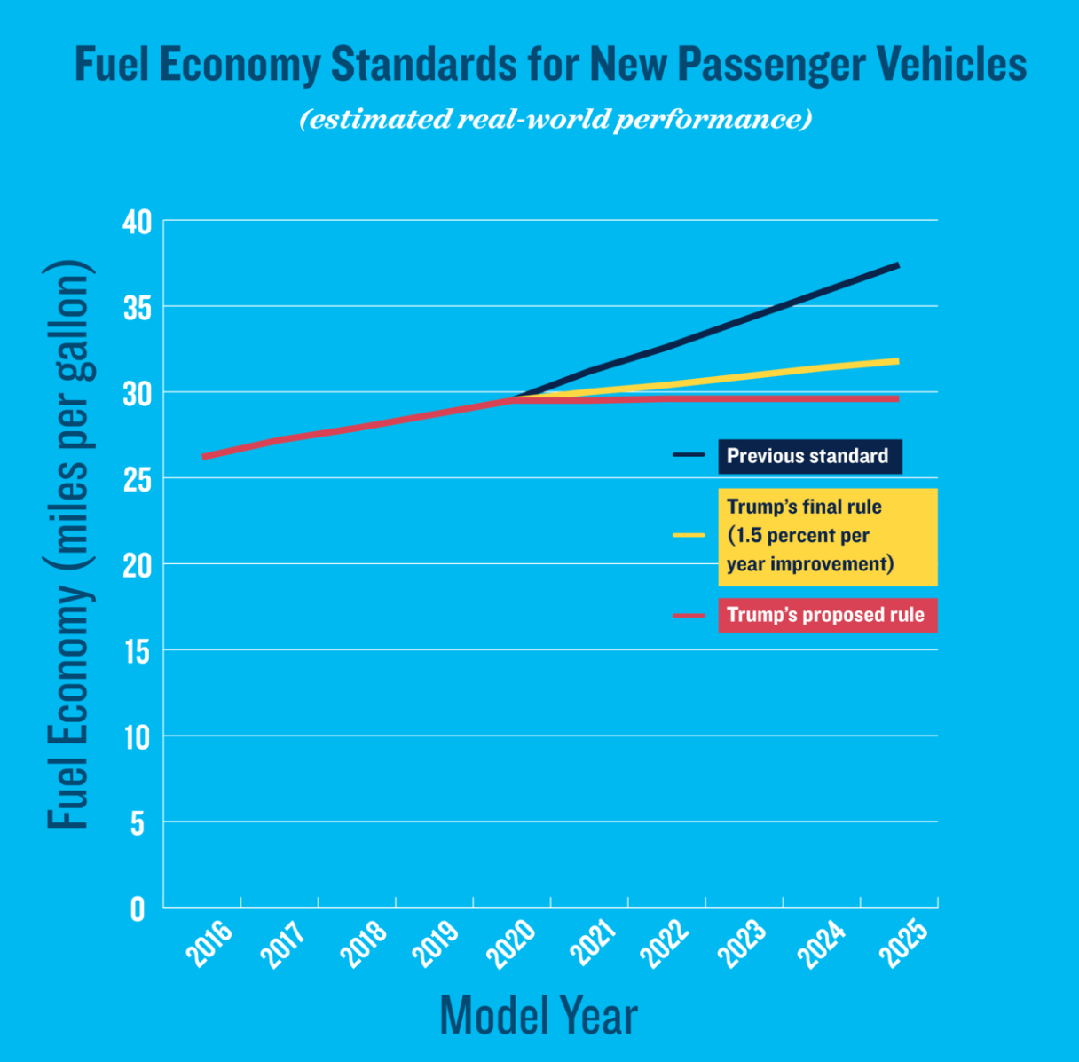 NRDC chart