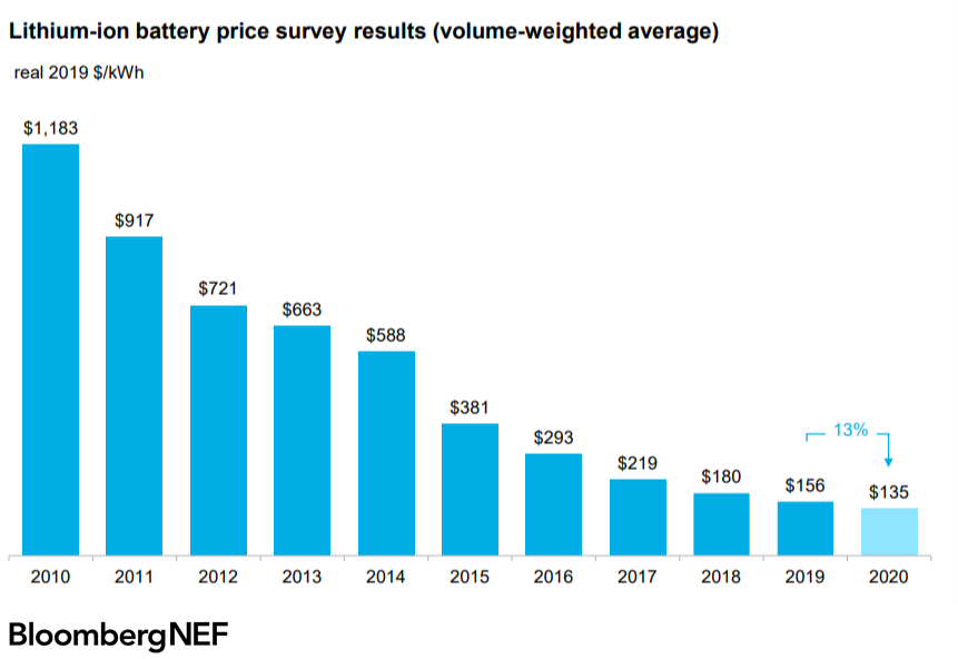 BNEF