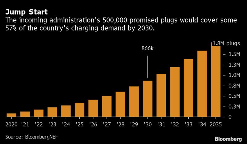 BNEF Charge
