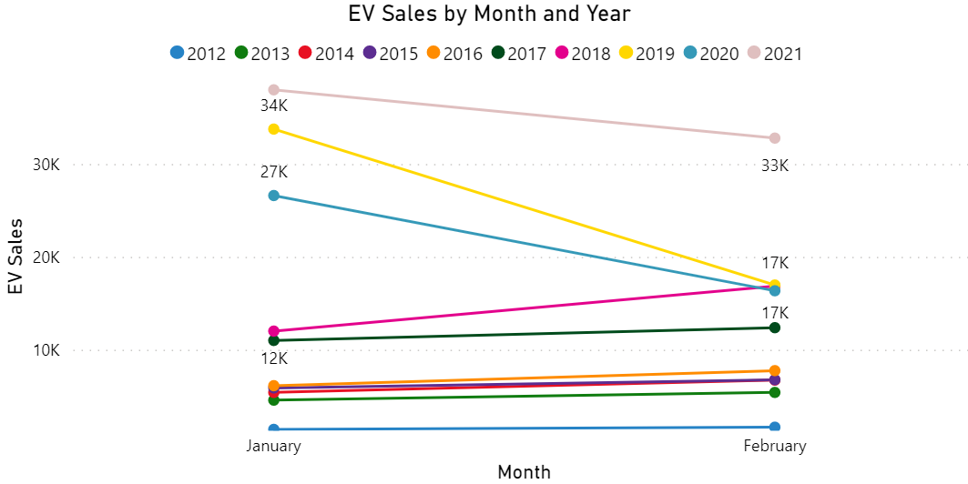 Sales 2021