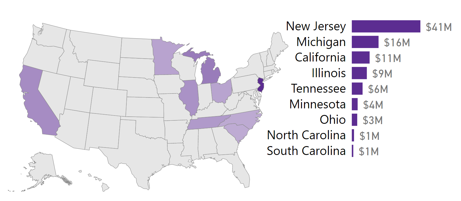 states – screenshot – powerbi
