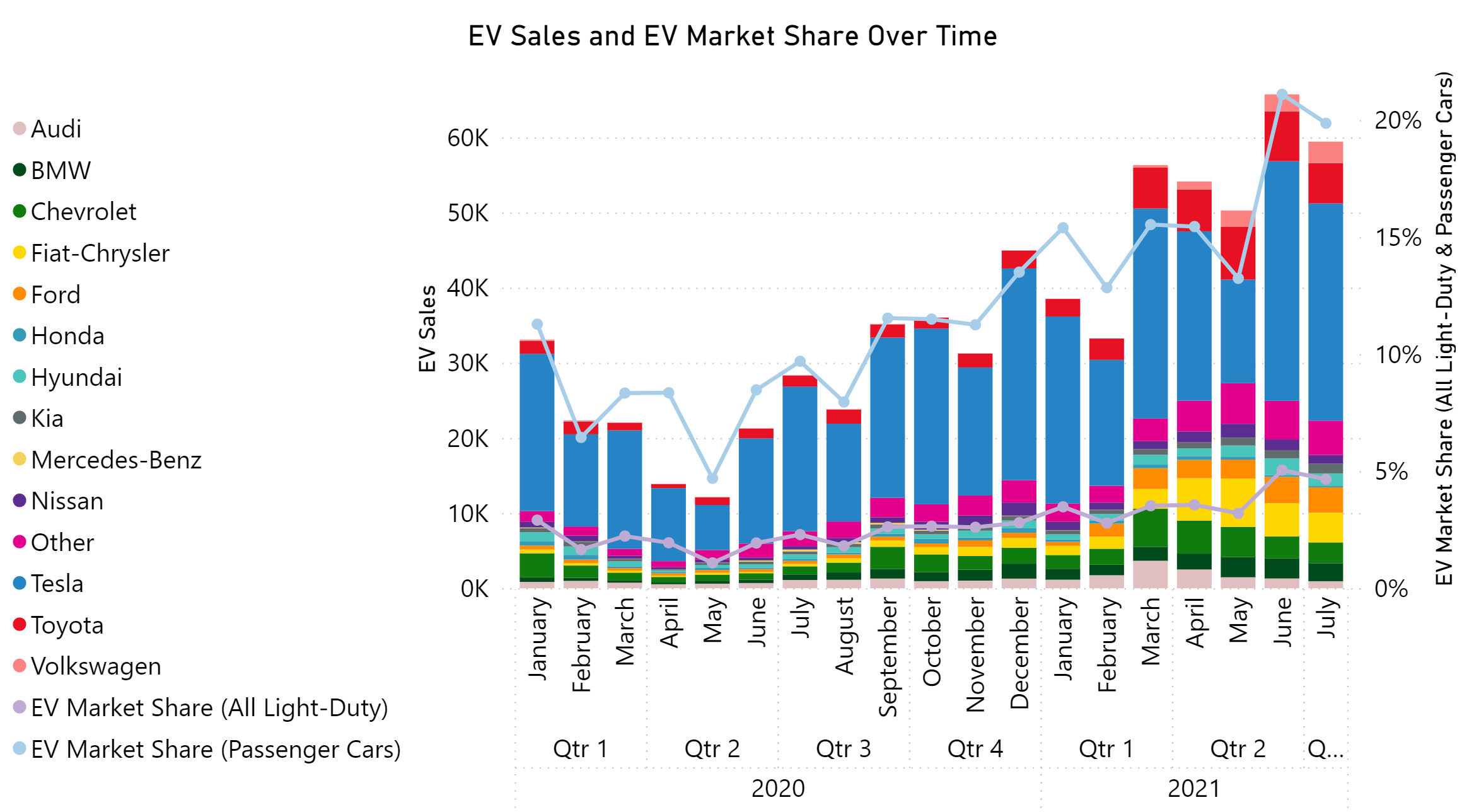 best ev data