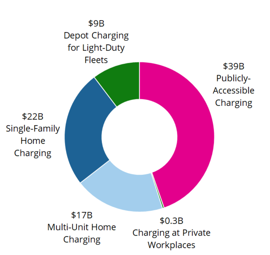 CHARGING NEEDS