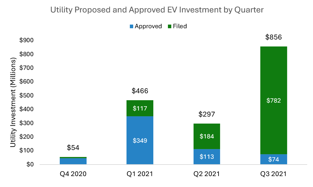 utility invest
