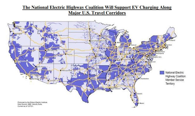 charging network highway