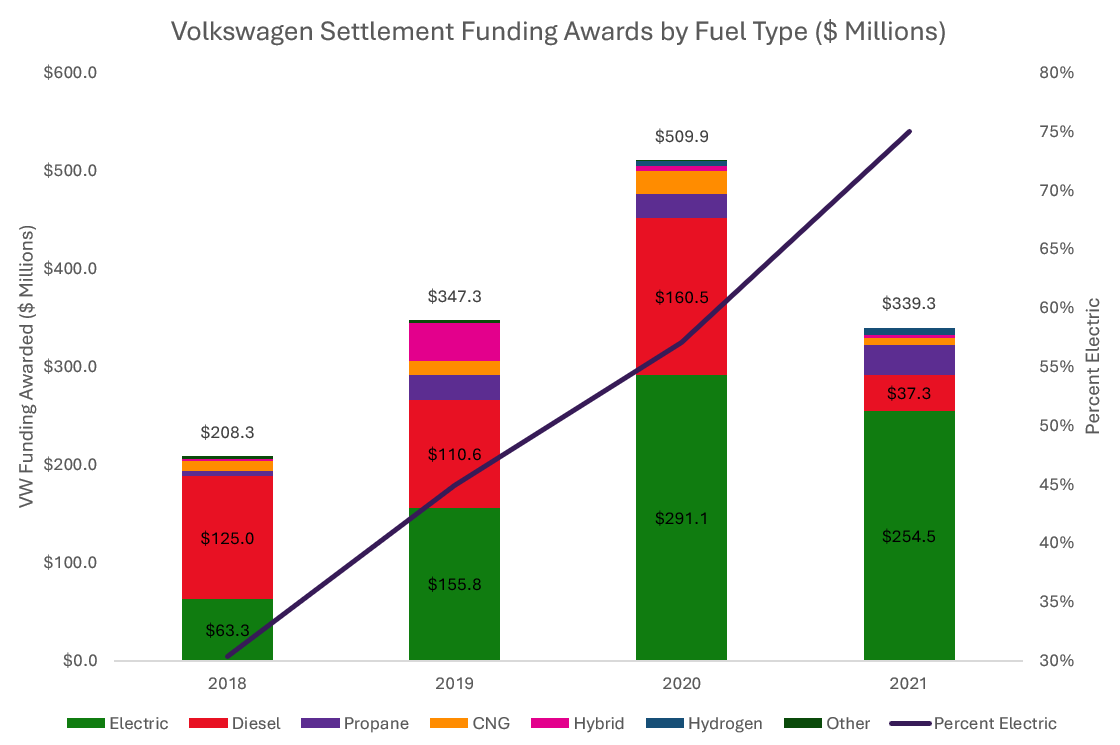 vw settlement