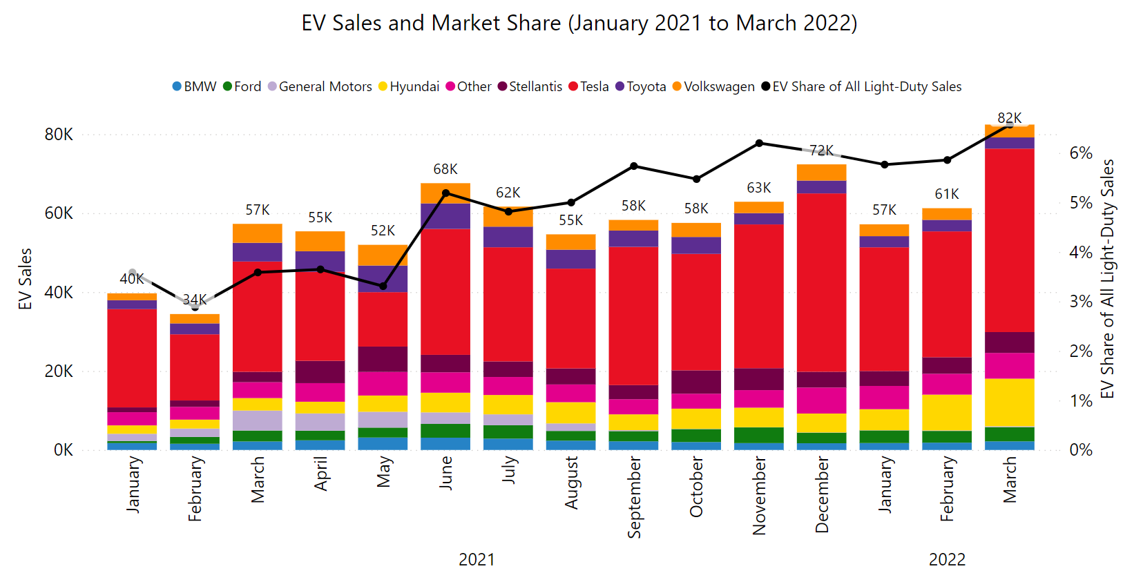 ev q122