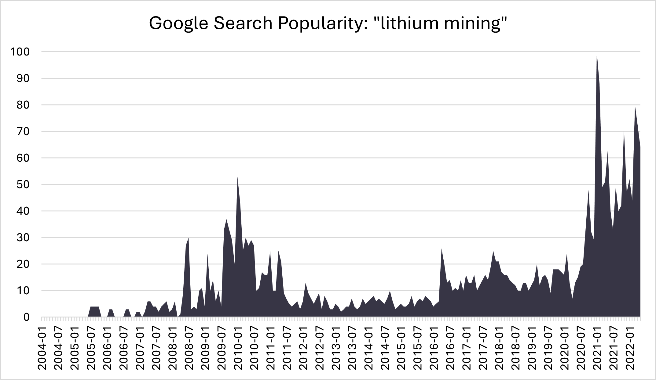 lithium mining