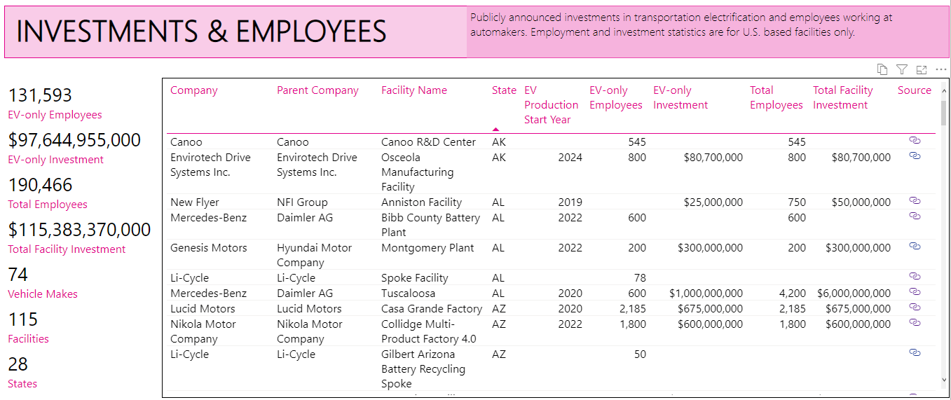 ev jobs dash