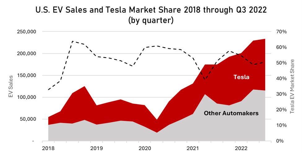 teslasales
