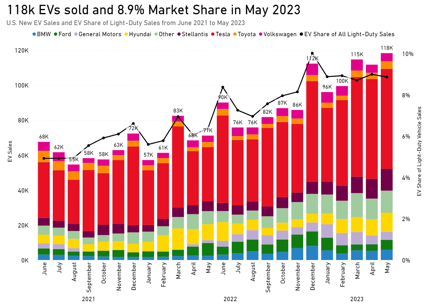 may2023sales