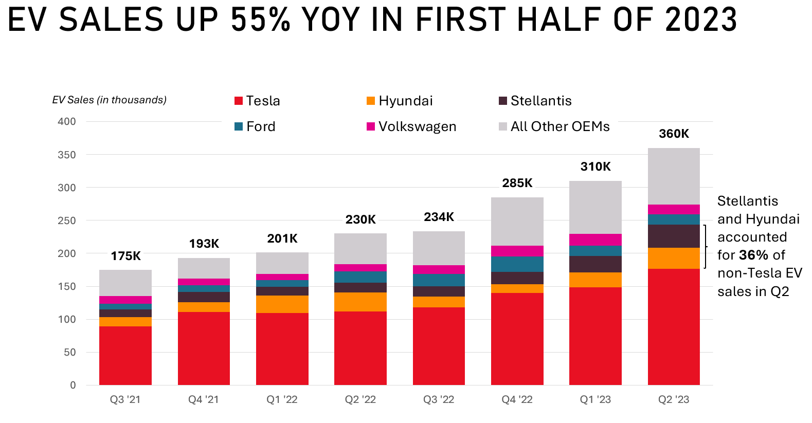 2023Q2EVSales