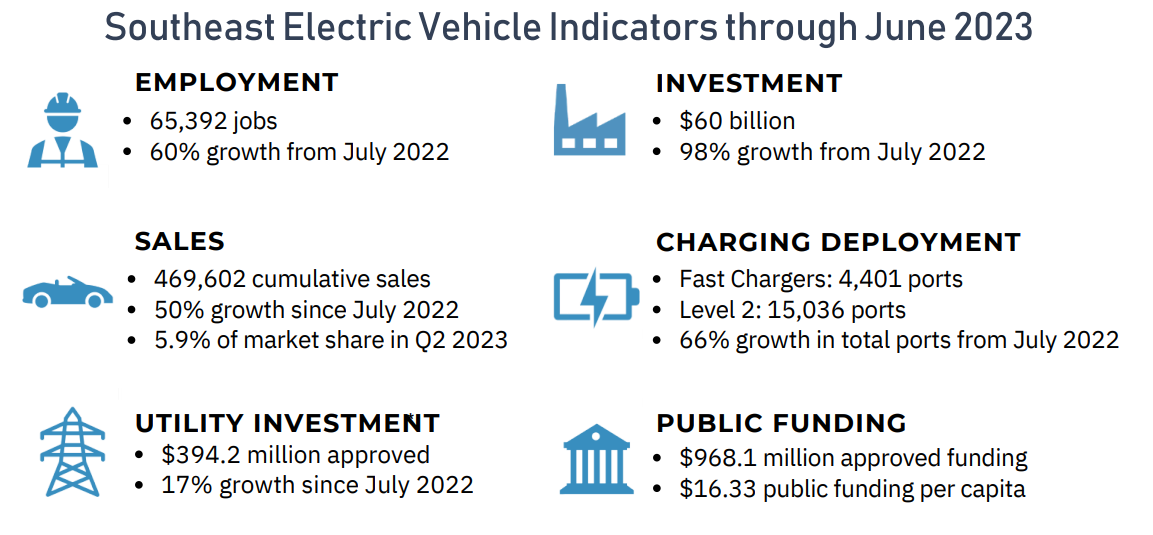 SACEIndicators