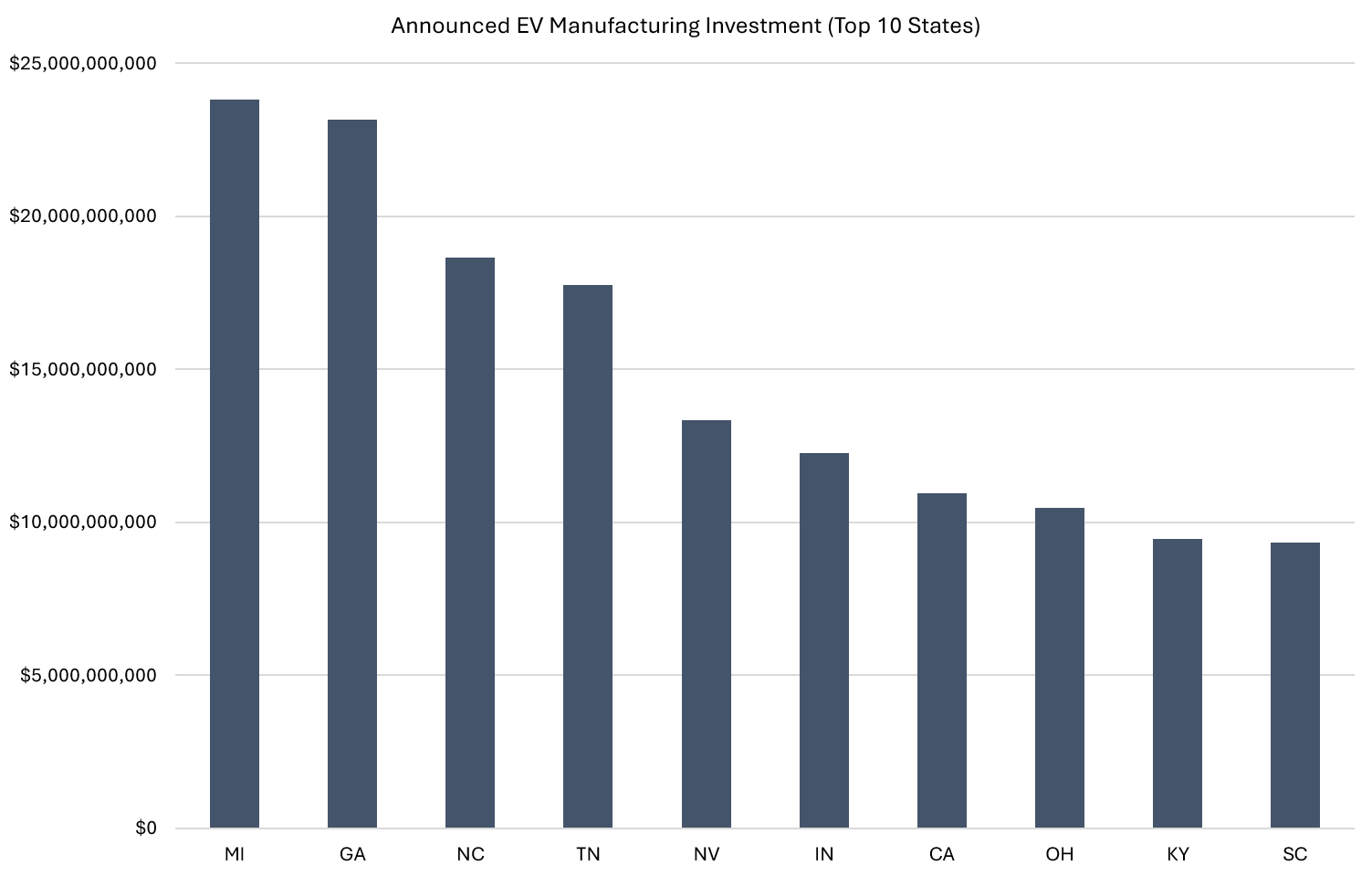 evmaninvestment