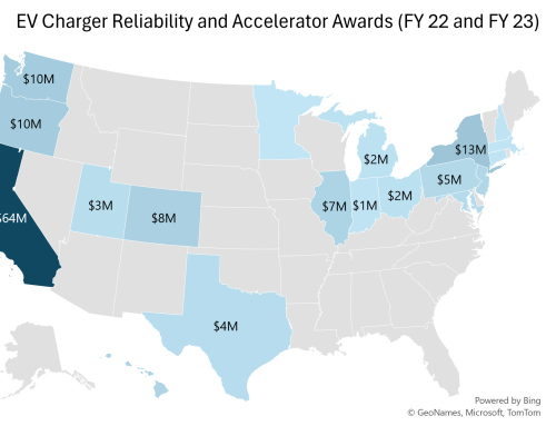 $149 Million Awarded to Repair and Replace EV Chargers Nationwide