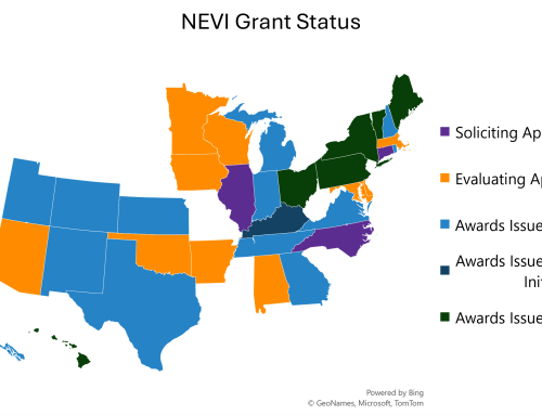 Over $300 million has been awarded by states through the National Electric Vehicle Infrastructure program