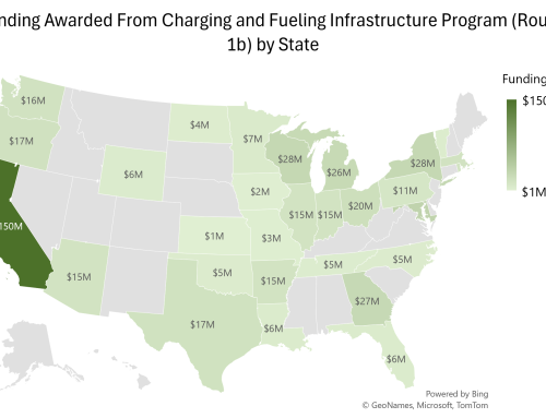 $521 Million Awarded through Charging and Fueling Infrastructure Program: Round 1b