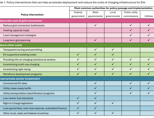 NEW: Supporting the EV Charging Network of the Future