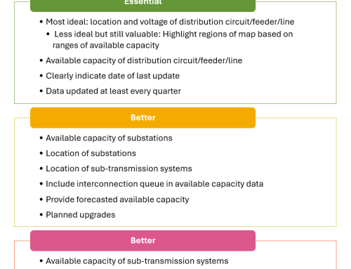 Best Practices for Developing Utility Hosting Capacity Maps